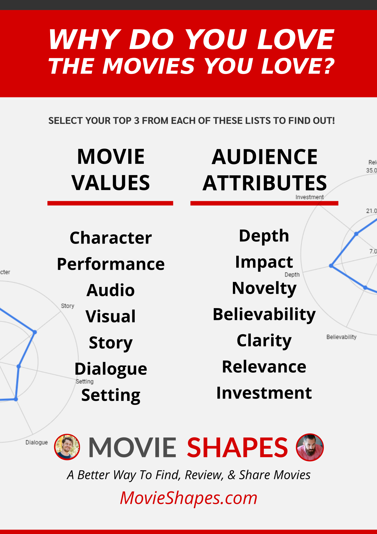 Movie Shapes Top 3 Promo Graphic - Audience Attributes - Movie Values